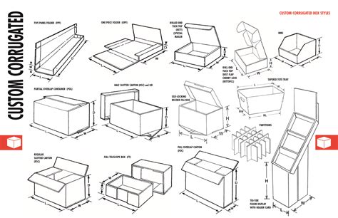 sheet metal corrugated box|corrugated box material specification.